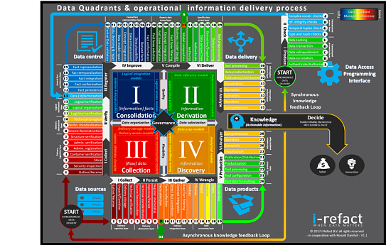 DataQuadrant I Refact