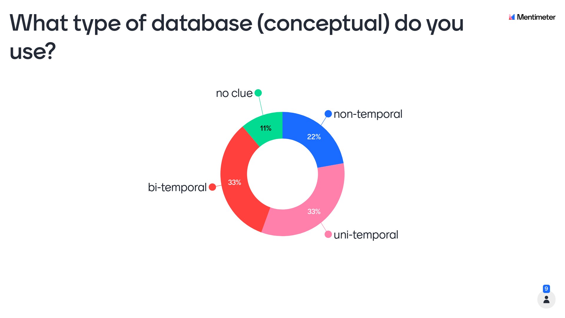 What type of database conceptual do you use?