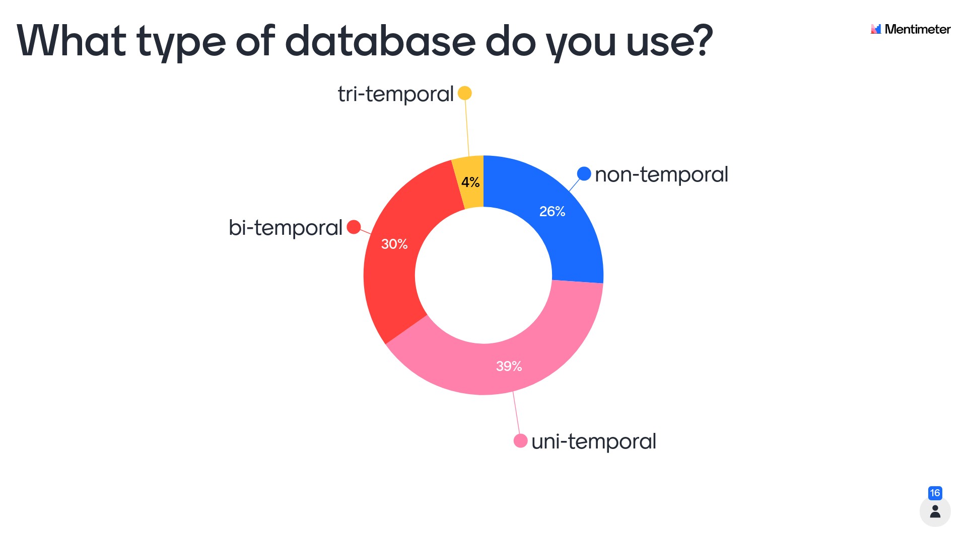 What type of database do you use?