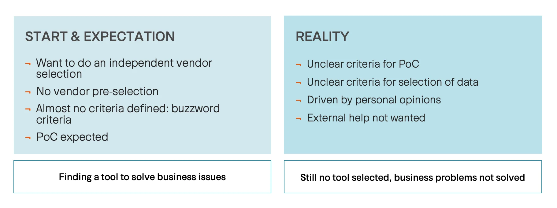 DWH Automation & Expectations - Case Studies - Case 3