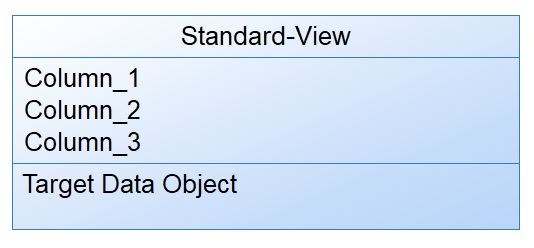TargetDataObject Standard View
